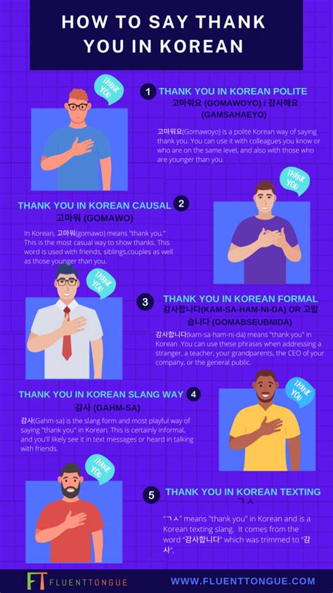 How to Say Thank You in Korean: 10 Common .